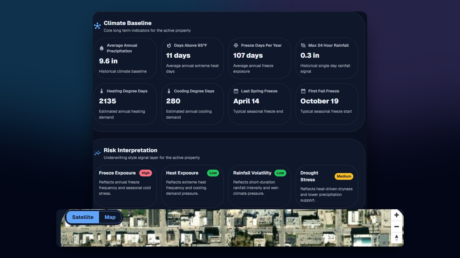 Sample climate profile output